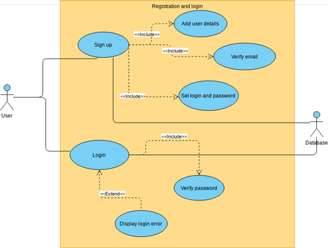 Registration use case | Visual Paradigm User-Contributed Diagrams / Designs